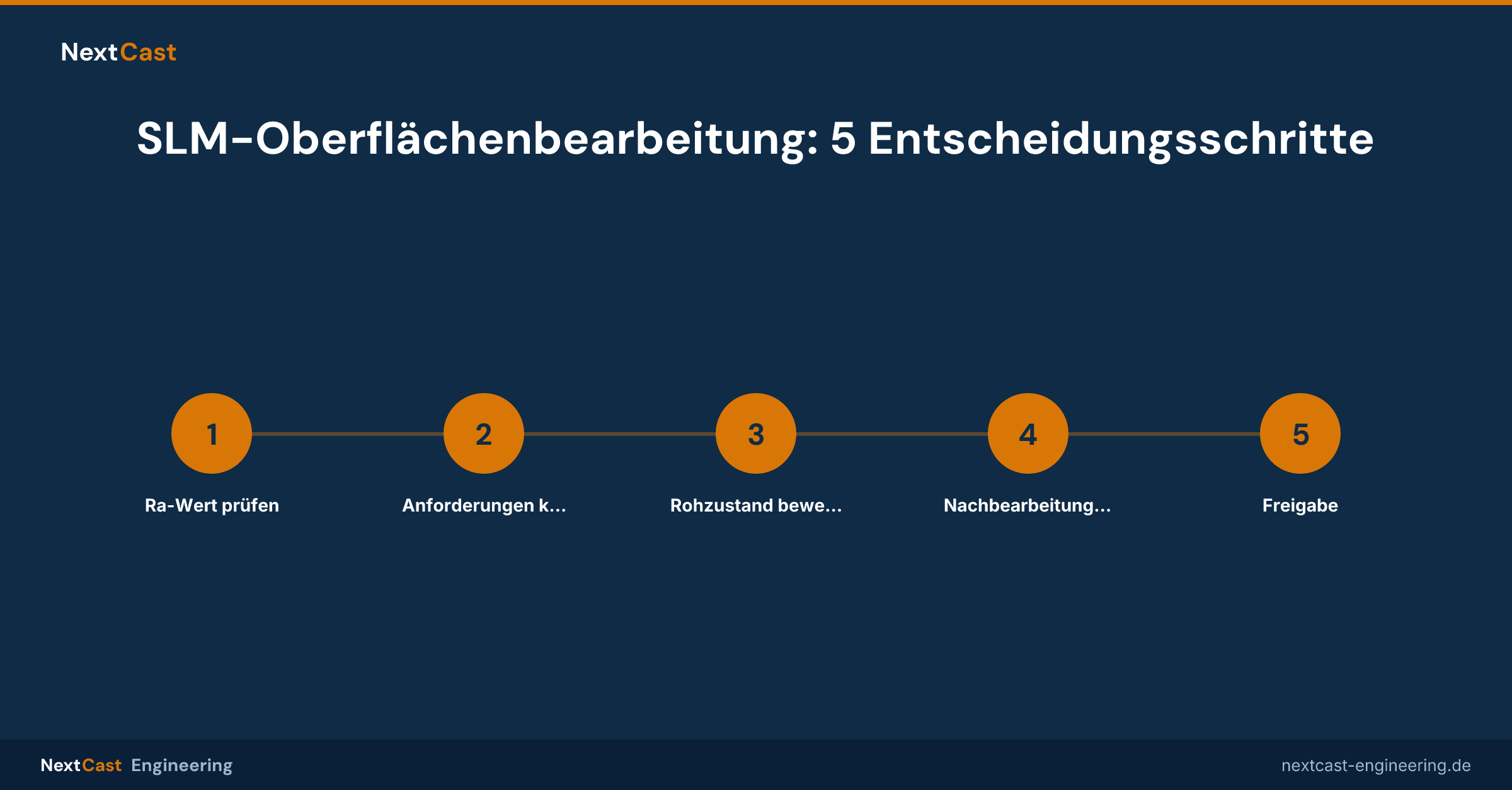 Oberflächenqualität im SLM-Verfahren: Wann reicht der Rohzustand – und wann braucht Ihr Bauteil Nachbearbeitung?